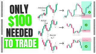 Order Block Trading Guide — Step-by-Step Guide & Transcript