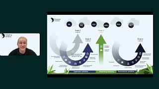 GHG protocol + scope 1,2&3 emissions explained