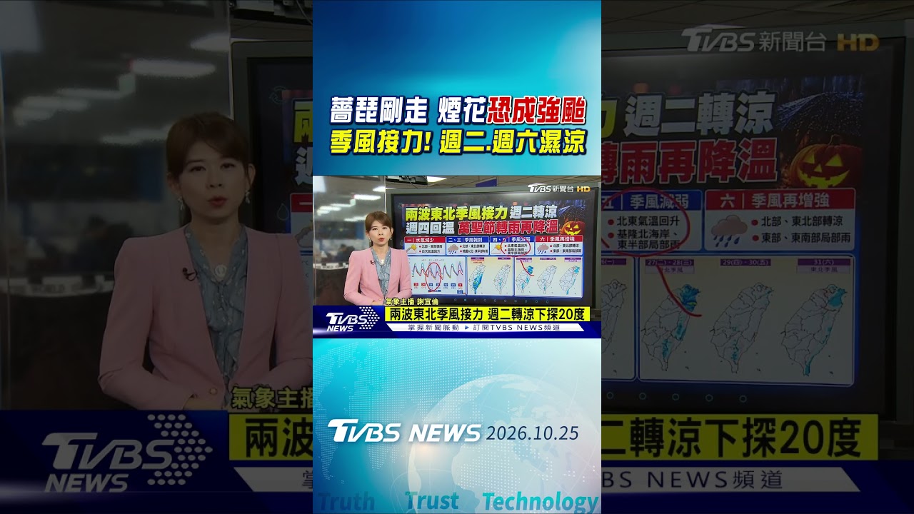 天氣/薔琵剛走 煙花「恐成強颱」季風接力! 週二.週六濕涼|TVBS新聞 @TVBSNEWS01
