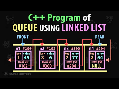 Introduction to Data Structures Algorithms | Course Details Prerequisites