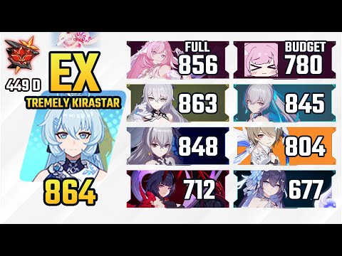 SHIGURE KIRA BECOMES TOP DPS in the Extremely Competitive Red Lotus Bracket - Honkai EX Abyss