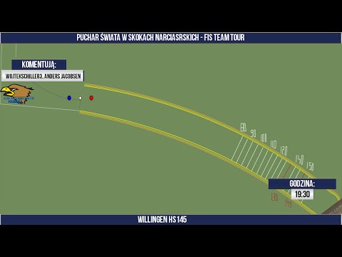 Skoki Narciarskie Haxball - PŚ'16 Willingen (31.07.2016)