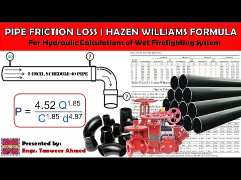 What is difference between NFPA 13 13R and 13D in Urdu Hindi