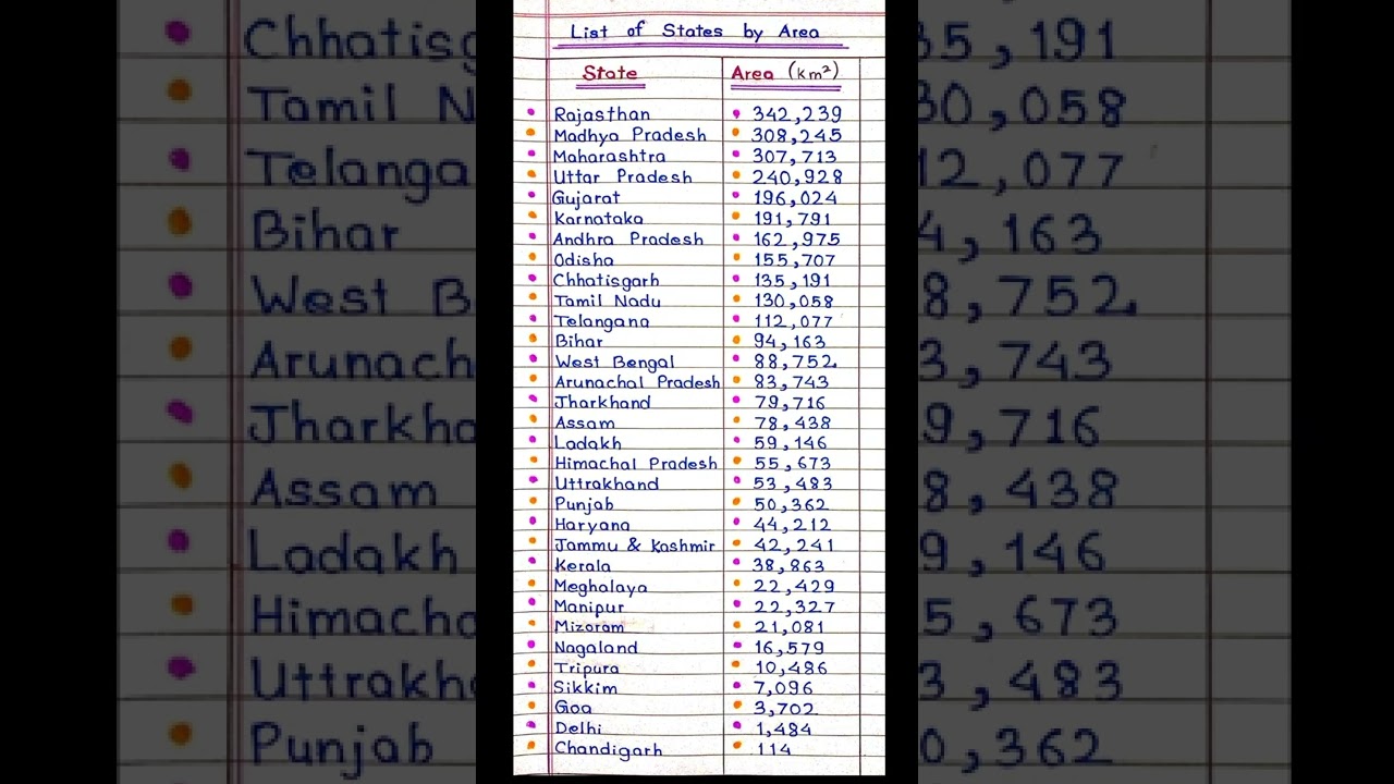 Which State In India Has The Largest Number Of Districts Tipseri which-state-in-india-has-the-largest-number-of-districts-tipseri