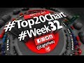 LightMusiq #Top20Chart EP3 LightMusiq #Top20Chart EP3