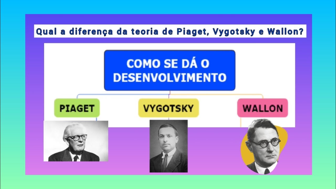 Qual a diferença da teoria de Piaget, Vygotsky e Wallon?