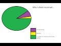 View 20 Funny Pie Charts About Life