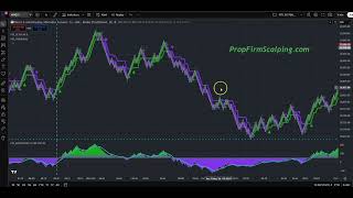 Prop Firm Scalping / Fantastic Morning Trades / NEW Training For Automated!