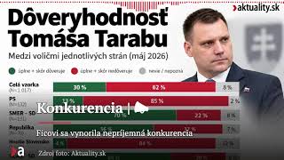 Ficovi sa vynorila nepríjemná konkurencia | Aktuality #n-l