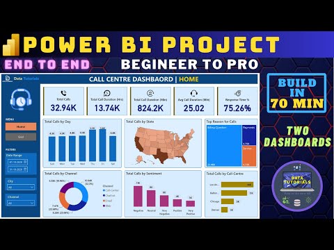 Power BI Dashboard from Start to End Part 1 HR Dashboard Beginner to Pro Power BI Project