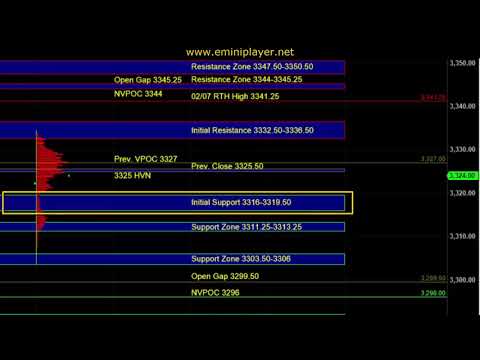 Clip from 02/10/2020 E-mini S&P 500 Futures Trade Plan
