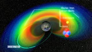 Radiation Belt Storm Probes