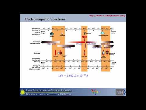 Computational Biophotonics: Short Course 2016 - Lecture 1