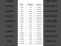 Past Present And Future Tenses Verbs List English Grammar Table For Easy Learning English Verb