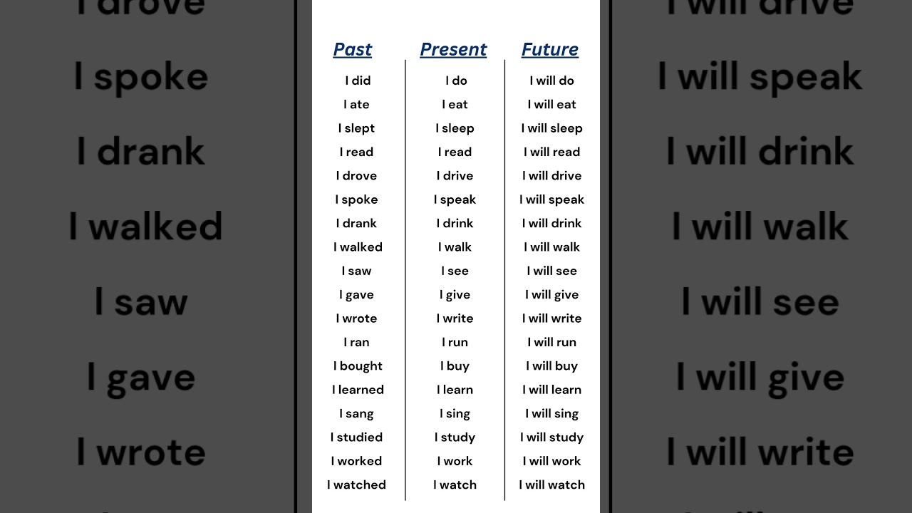Past, Present, and Future Tenses Verbs List | English Grammar Table for Easy Learning #english #verb