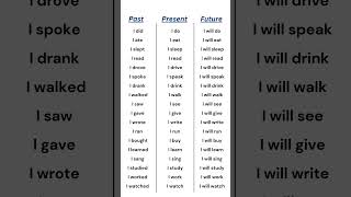 Past, Present, and Future Tenses Verbs List | English Grammar Table for Easy Learning #english #verb