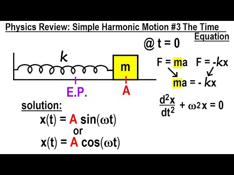 Physics Review Simple Harmonic Motion 1 The Basics
