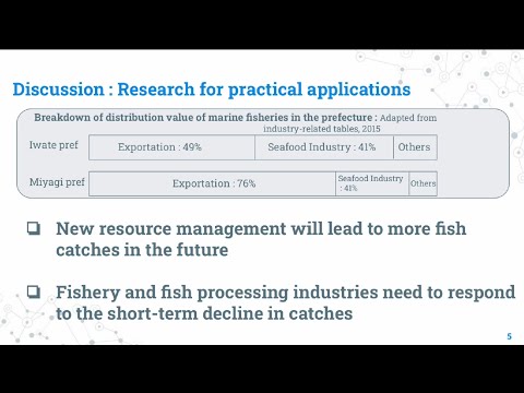 Fishery potential anda fisheries challenges in Sanriku