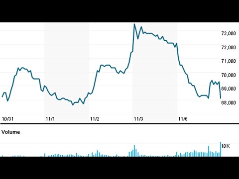 Is Wonik Materials Co., Ltd. (KOSDAQ:A104830) Undervalued?