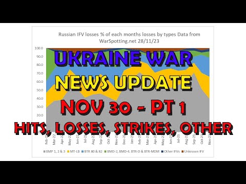 Ukraine War Update NEWS (20231130a): Pt 1 - Overnight & Other News