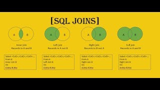 Inner vs Outer Joins SQL Server
