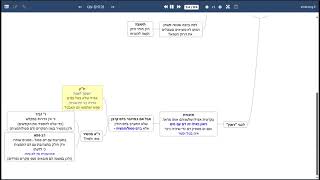 הדף היומי של אתר סיני - זבחים דף עט - שיעור קצר וברור במיוחד מאת אורי בריליאנט (שיעורי הדף היומי בקצרה מאת הרב אורי בריליאנט) - התמונה מוצגת ישירות מתוך אתר האינטרנט יוטיוב. זכויות היוצרים בתמונה שייכות ליוצרה. קישור קרדיט למקור התוכן נמצא בתוך דף הסרטון