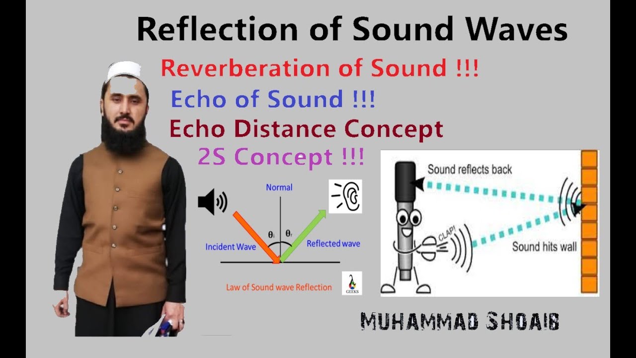 Reflection of Sound Waves - Physics 10Th