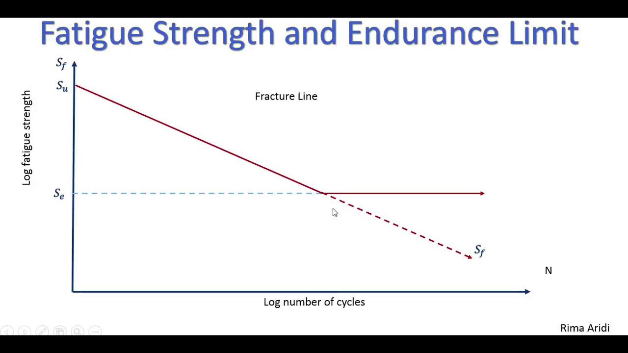 Machine Design (An Introduction)