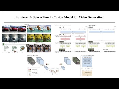 Lumiere: A Space-Time Diffusion Model for Video Generation