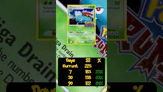 Market Changes on November 27, 2025 #pokemon #pokemontcg #tcgplayer