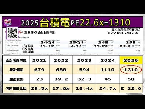 台積電adr194 +GWA操作教學