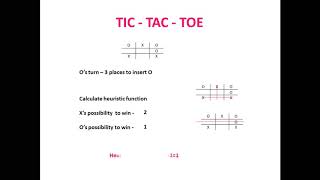 Artificial Intelligence - TIC-TAC-TOE problem- MIN-MAX search tree by Deeba Kannan