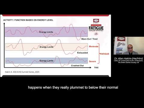 2023 Introduction to Fatigue in EDS and HSD - Dr. Alan Hakim