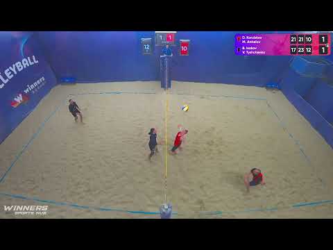 18:05 D. Korobkov / M. Anhelov - B. Isakov / V. Tyshchenko 15.01.2023 | Winners Beach Volleyball