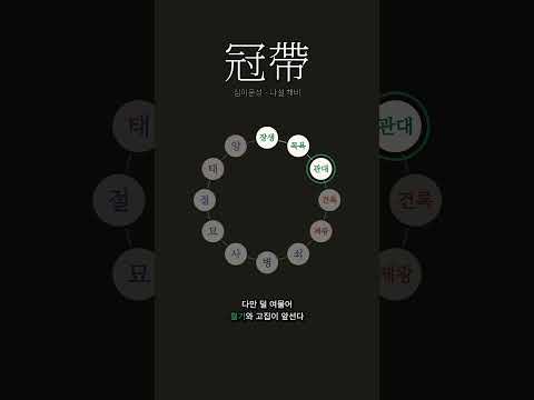 갖췄으되 아직 세상을 겪지 않았다 | 관대(冠帶)