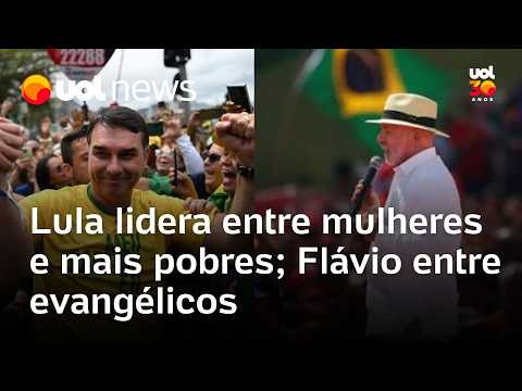Datafolha: Lula lidera entre mulheres e mais pobres, e Flávio Bolsonaro, entre evangélicos