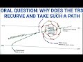Oral Question Why Does TRS Tropical Revolving Storm Recurve And Such A Path