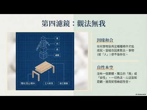 十三、四念處觀