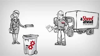 A Shred Ahead Secure Shredding