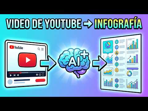 Convierte Videos deYouTube en Infografías Fácilmente con la IA de Venngage