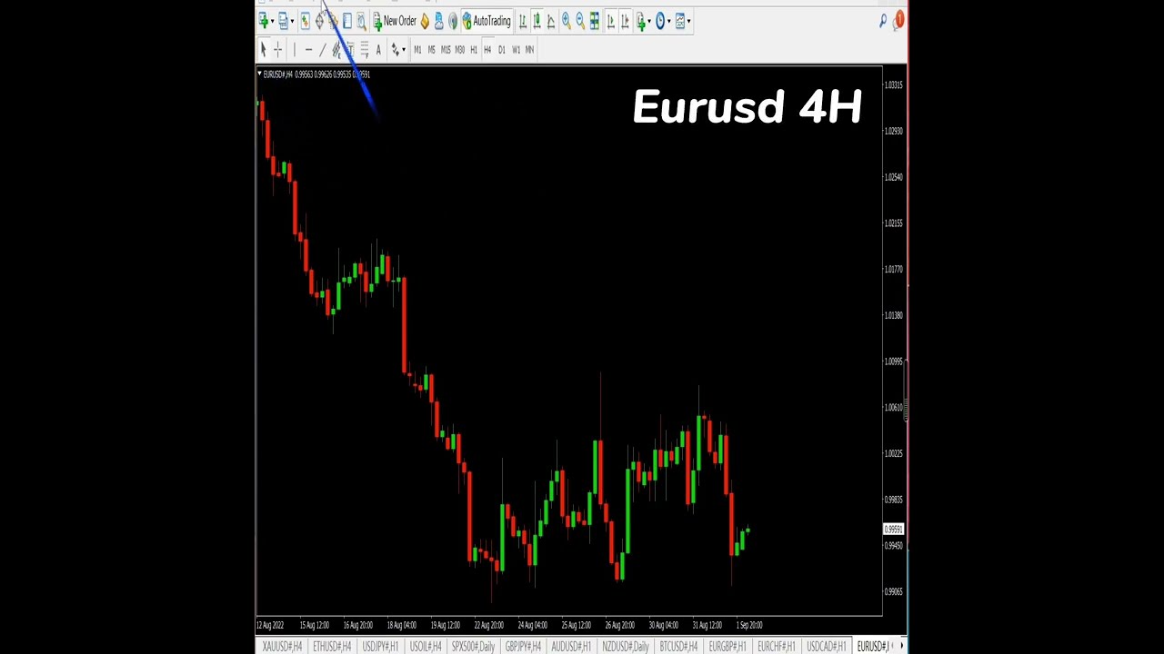 Eurusd Price Prediction and Trading opportunity Next week!!