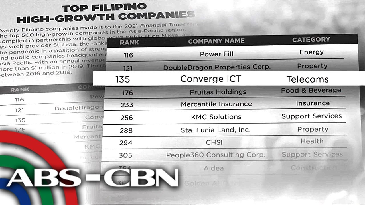Converge ICT says may give free boost up to 100 Mbps this year | ANC
