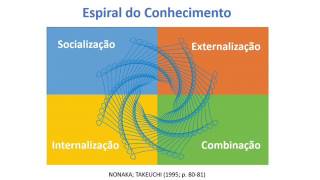 Os Processos De Socialização Exteriorização Combinação E Internalização