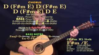 Whisper (Chase Rice) Guitar Lesson Chord Chart in F#m Minor