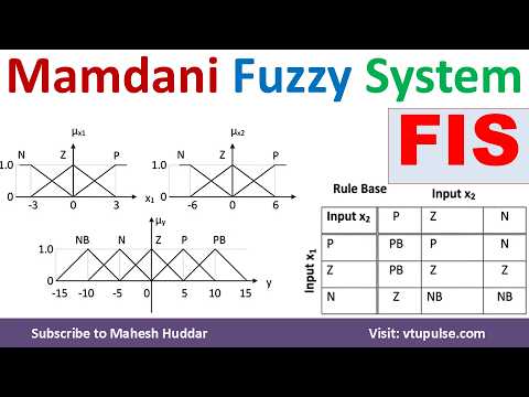 21. Mamdani Inference System | Mamdani Fuzzy Inference System | Mamdani Systems Vidya Mahesh Huddar