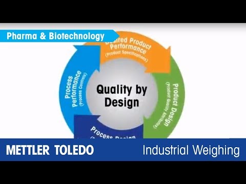 quality of design quality of design