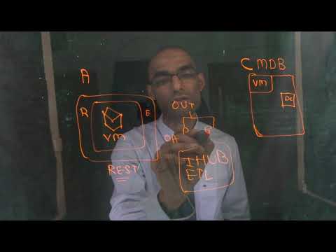 Retrieve VM details from Azure and populate ServiceNow CMDB using integration hub ETL (Theory)