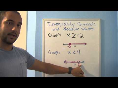 Pre College Algebra Review 4: Inequalities and Absolute Values