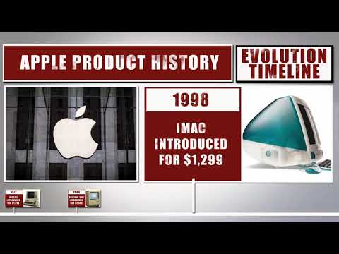 Apple Product History Timeline