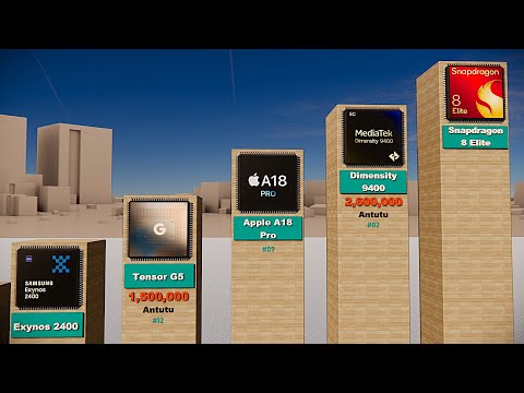 Best Mobile Processor 2025 | Top Powerful Mobile CPU & Chipset Ranking 🔥